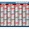 thumbnail image 4 of 2540 Piece Metric Class 8.8 Coarse Thread Bin Kit with 40 Hole Bin, 4 of 4