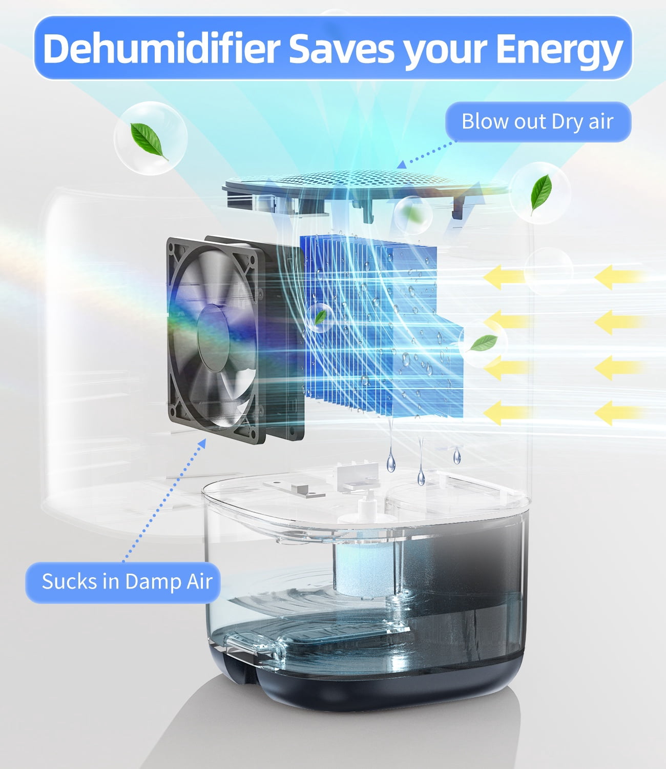 Small Dehumidifier for Home, 280 sq. ft, Quiet with Auto Shut Off, 35 OZ