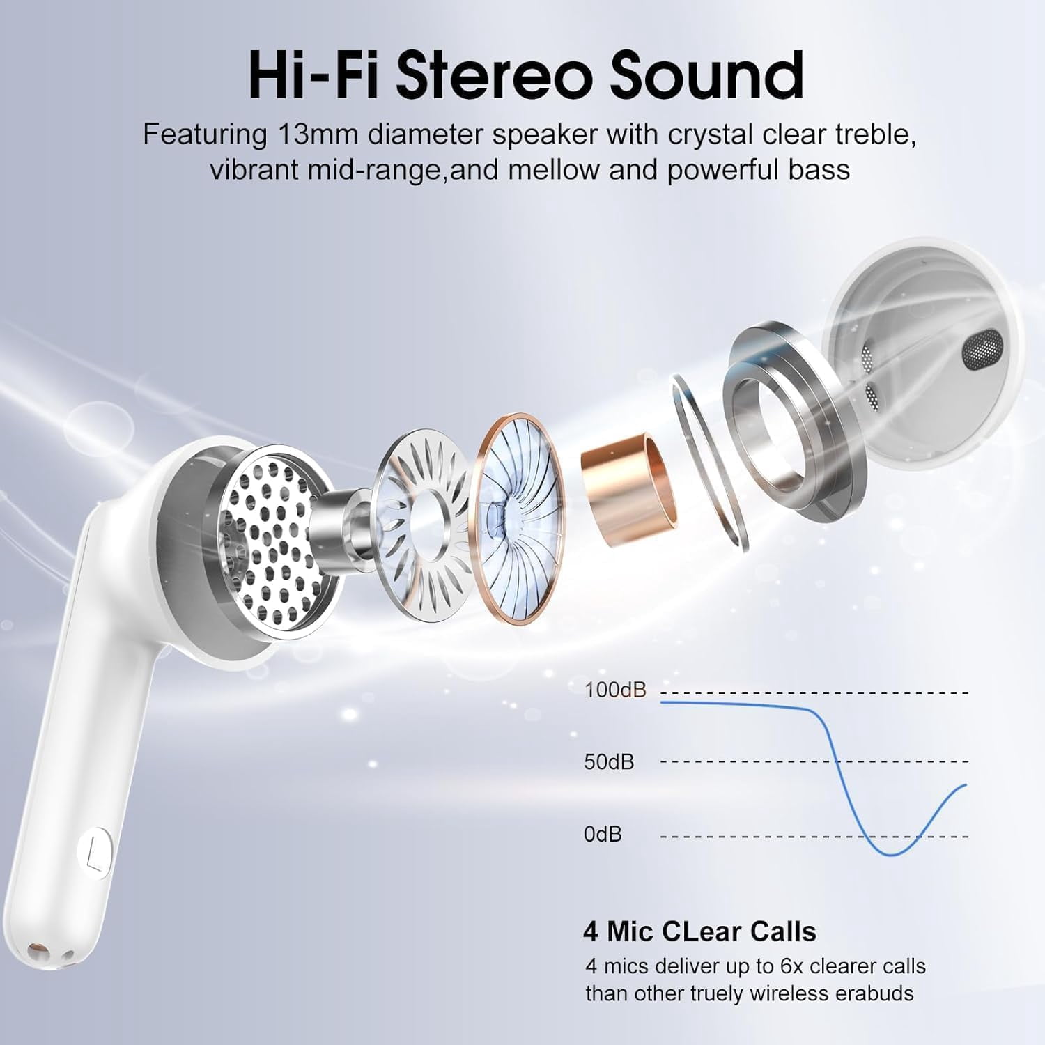 Wireless Earbuds, Bluetooth Ear Buds 5.4 Mini Hifi Stereo with 4 ENC Noise Cancelling Mics Wireless Headphones, 40H in Ear Earphones, Usb C, IP7 Waterproof Bluetooth Headphones for Sports, White