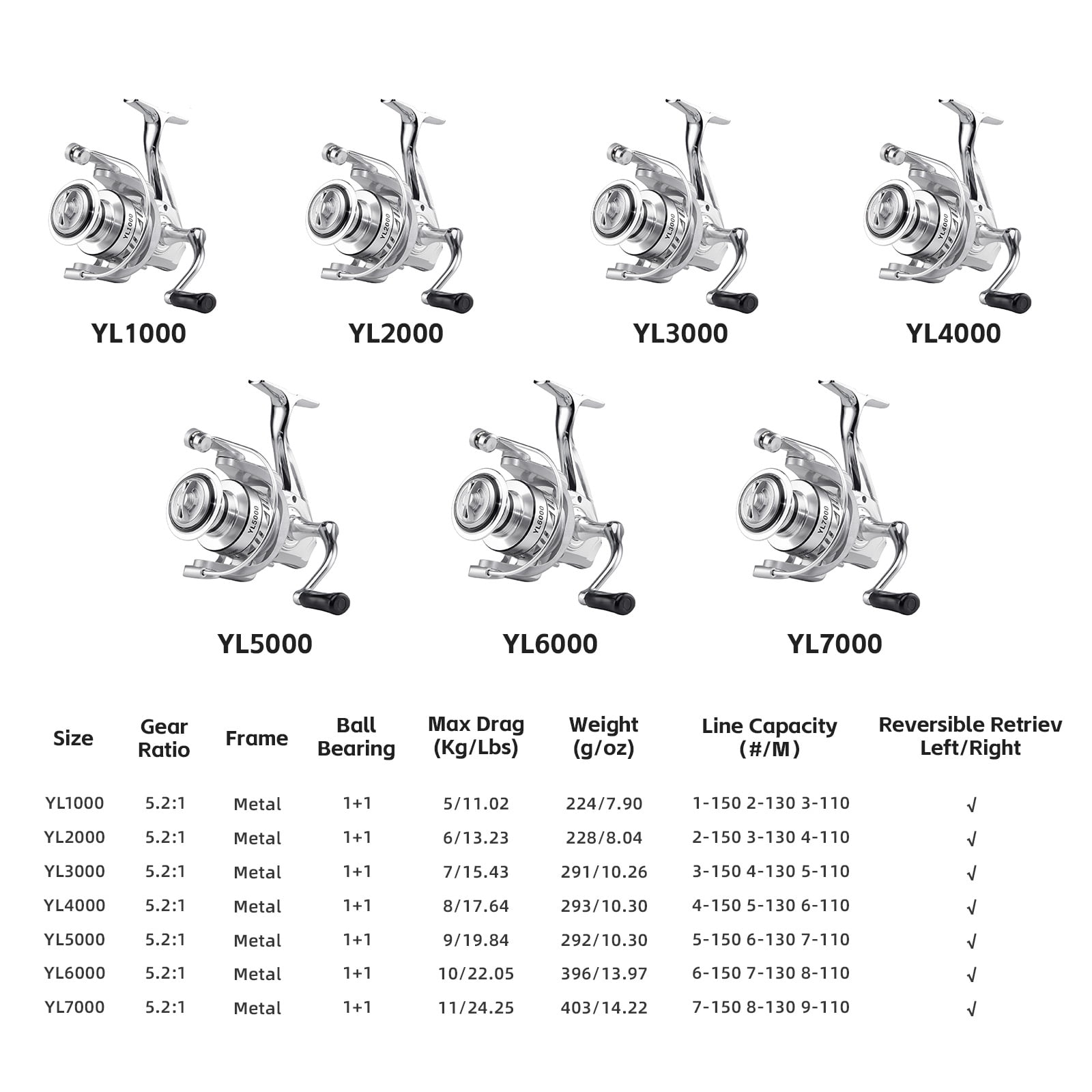HAUT TON Fishing reel 4000/5000/6000/7000 Metal Spinning Reel ,5.2:1Gear Ratio 10-17KG Drag system, Rubber Handl