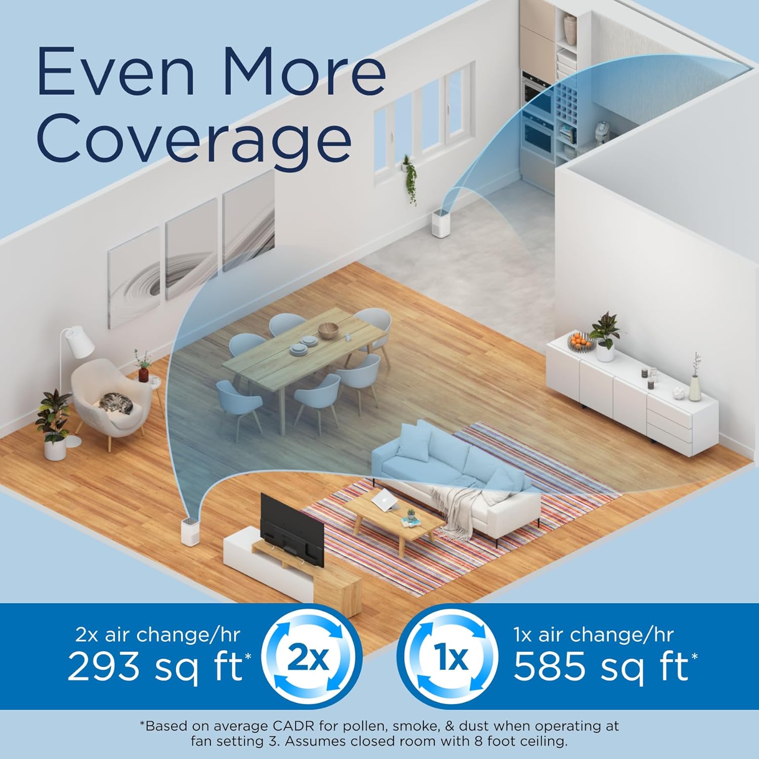 Medify MA-15 Air Purifier with True HEPA H13 Filter | 585 ft² Coverage in 1hr for Allergens, Smoke, Wildfires, Dust, Odors, Pollen, Pet Dander | Removal to 0.1 Microns | Silver, 1-Pack