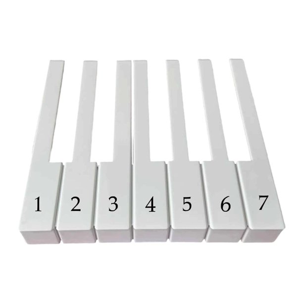 7 piezas de tapas de teclas de repuesto para teclado de piano, cubiertas para teclas de teclado de piano, superficie de teclas de material PP. 51 cm