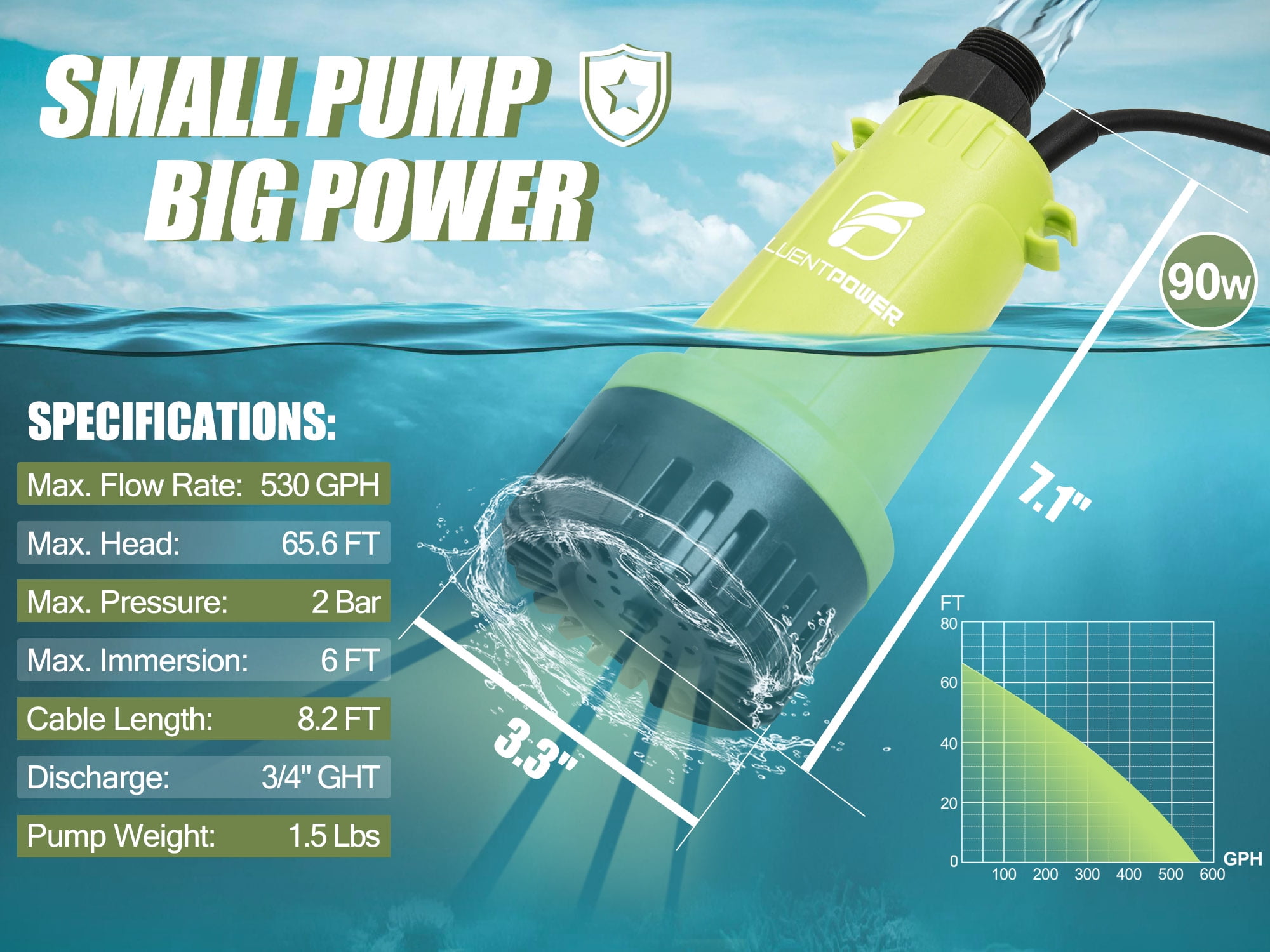 FLUENTPOWER Cordless Submersible Water Transfer Pump, 530GPH 2Bar(No Battery, no charger)