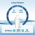 thumbnail image 5 of Fil-fresh 6-Pack Standard Water Filter Replacements for Brita Water Pitchers and Dispensers, Reduce Chlorine and Bad Taste, BPA free, 5 of 7
