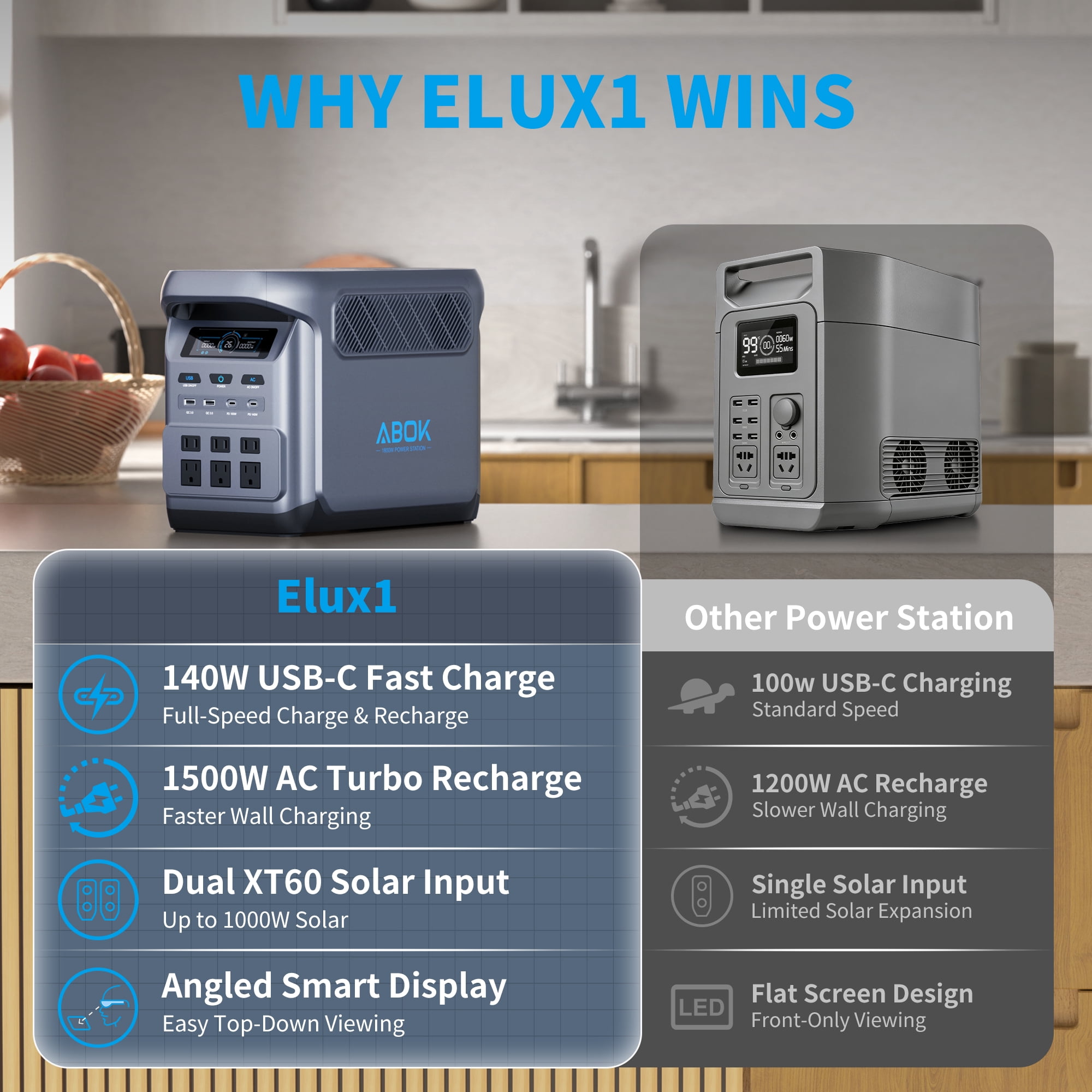 ABOK Elux1 1800W Solar Generator Kit with 400W Solar Panel, 1024Wh LiFePO4 Portable Power Station, 1000W Solar Input for RV & Home Backup