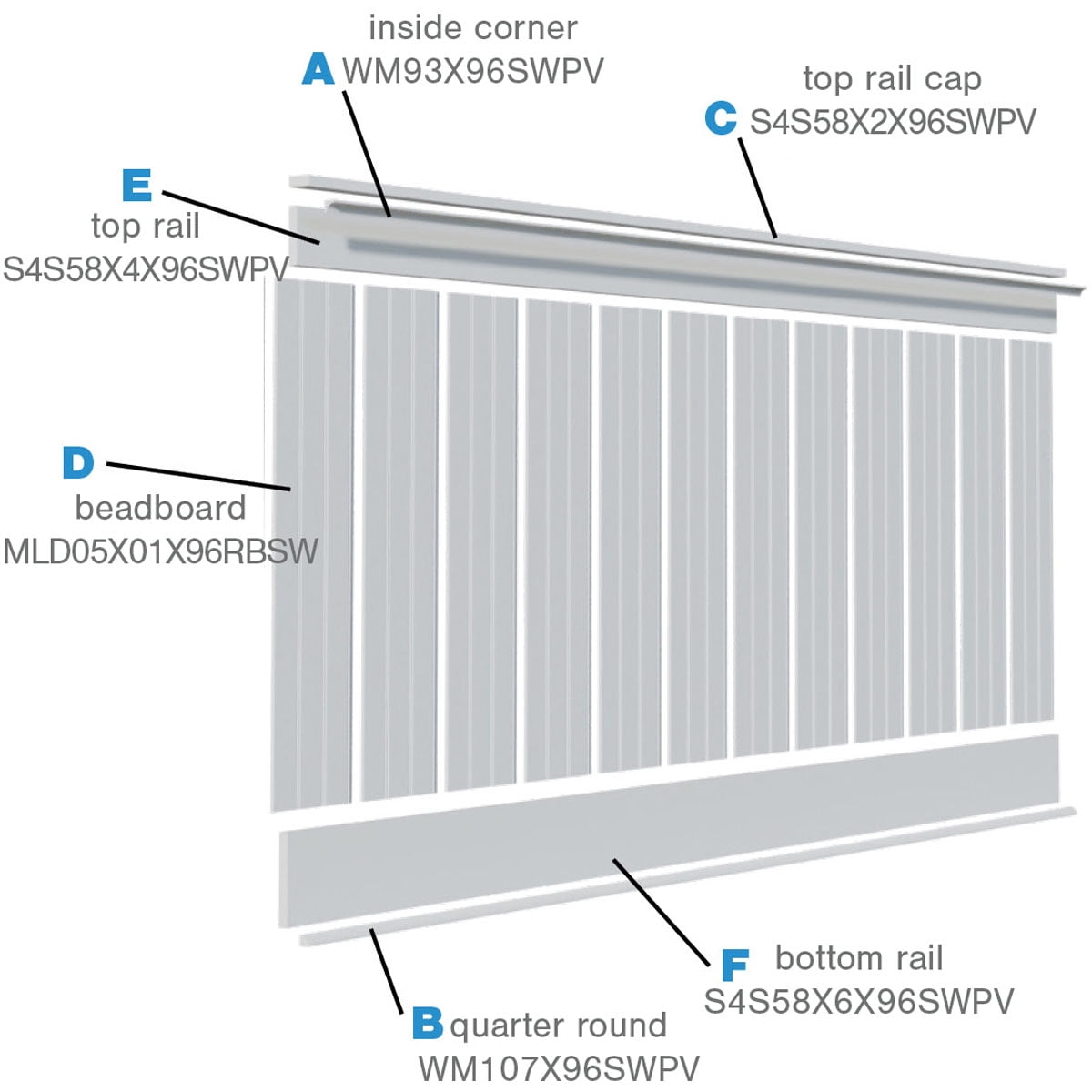56" Height Deluxe Beadboard 8' Length PVC Wainscoting Kit, (for heights up to 57-5/8")