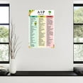 thumbnail image 3 of AIP1 Food List Poster Autoimmune Protocol Food Chart (3) Canvas Painting Posters And Prints Wall Art for Living Room Bedroom Decor, 3 of 4