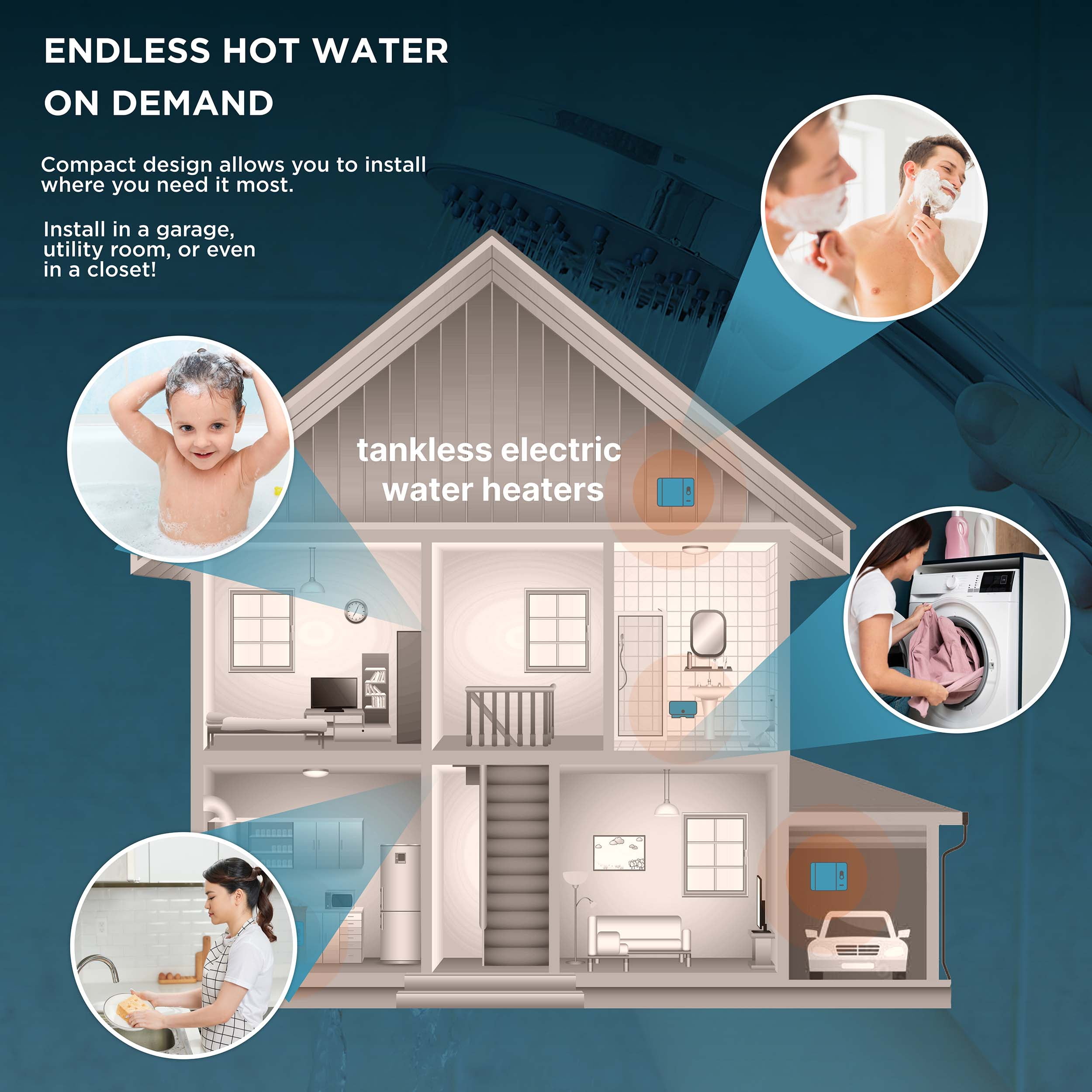 BLACK+DECKER 18 kW 3.7 GPM Electric Tankless Water Heater, Digital Self Modulating Hot Water Heater Electric