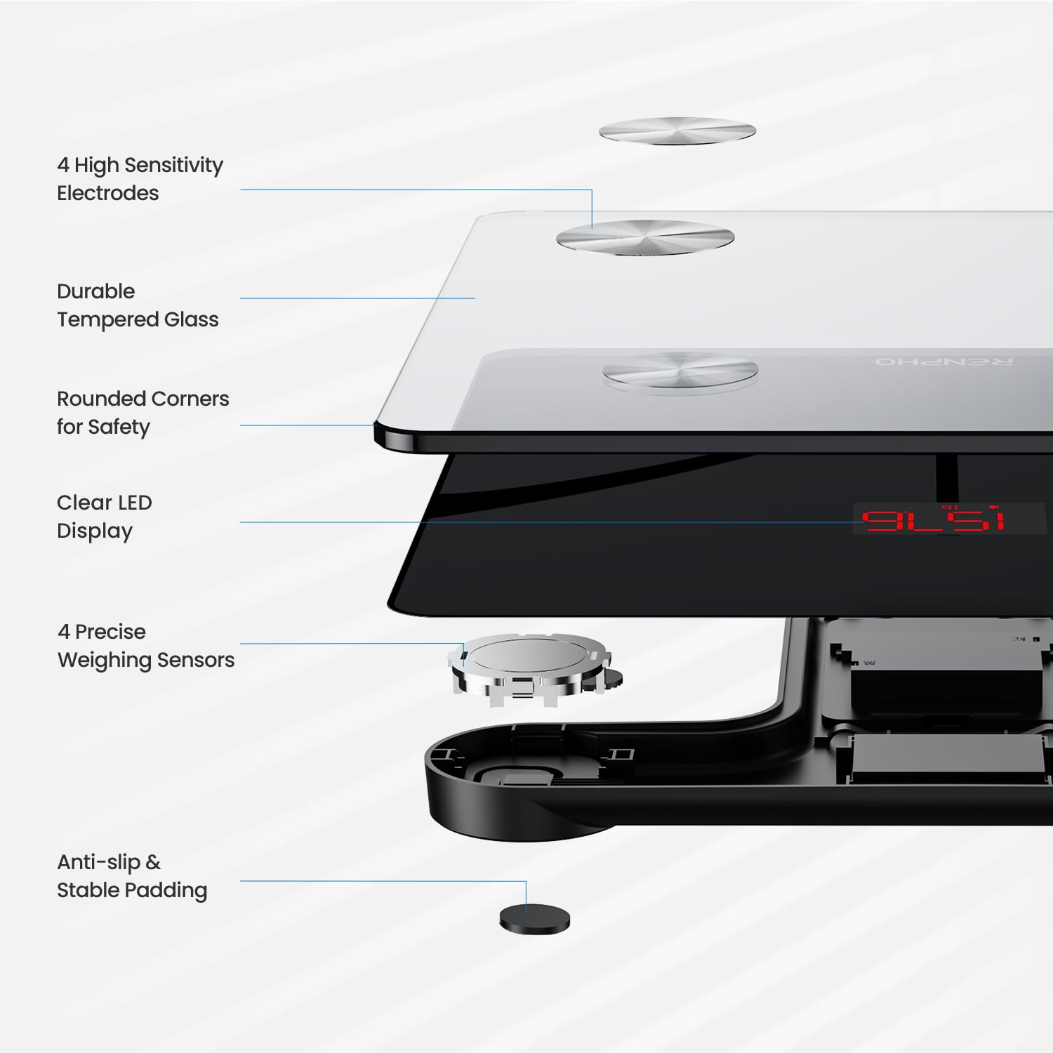 Weighing In on Smart Scales: Are They Worth It? – RENPHO US