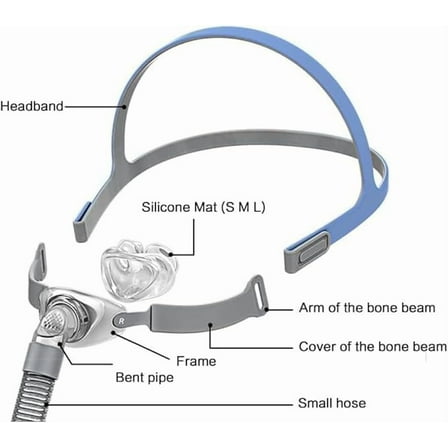 Nasal Pillow - Includes Small, Medium, Large Nose Adapter, Headgear, Frame, and Hose. My Resp Co
