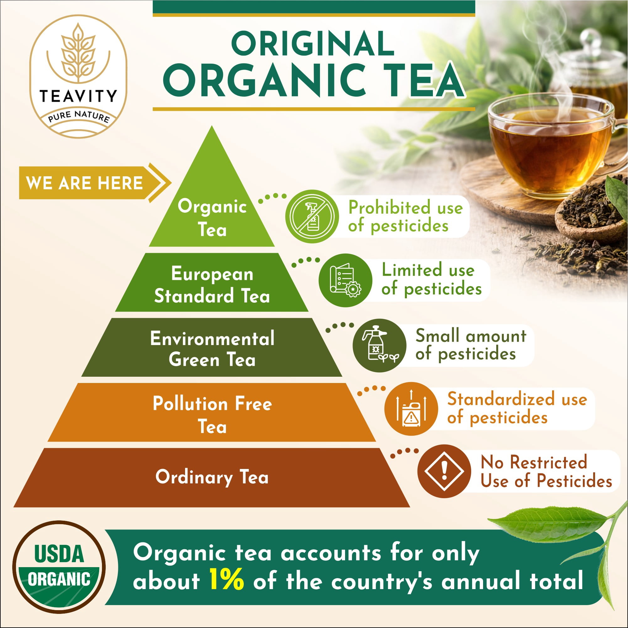 Organic Hibiscus Sabdariffa Tea Pods for Keurig Brewers by Teavity - Naturally Decaffeinated, 24 Tea Pods