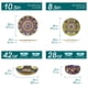 thumbnail image 2 of Set de vajilla vancasso SIMI 24 piezas para 6 personas de porcelana, 2 of 8