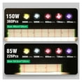 thumbnail image 5 of 150W LED Grow Light With LM281B Full Spectrum Plant Growth Lamp For Indoor Greenhouse Hydroponics Plant Flower Seeding ,High Efficiency, 5 of 8