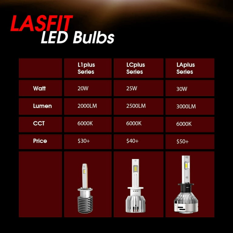 NEW Version!!! How to install standard H7 LED headlight bulbs? LA Plus H7  Installation Guide 