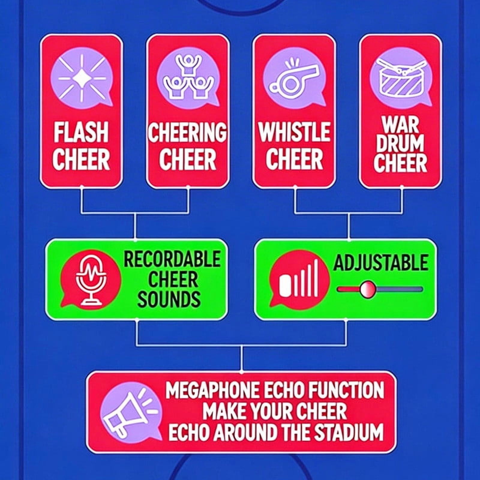Recordable Megaphone Speaker Device, Portable Voice Amplifier Cheering Tool Device, Handheld Recording Playback Announcement Tool, Stadium Event Competition Sound Projection Equipment