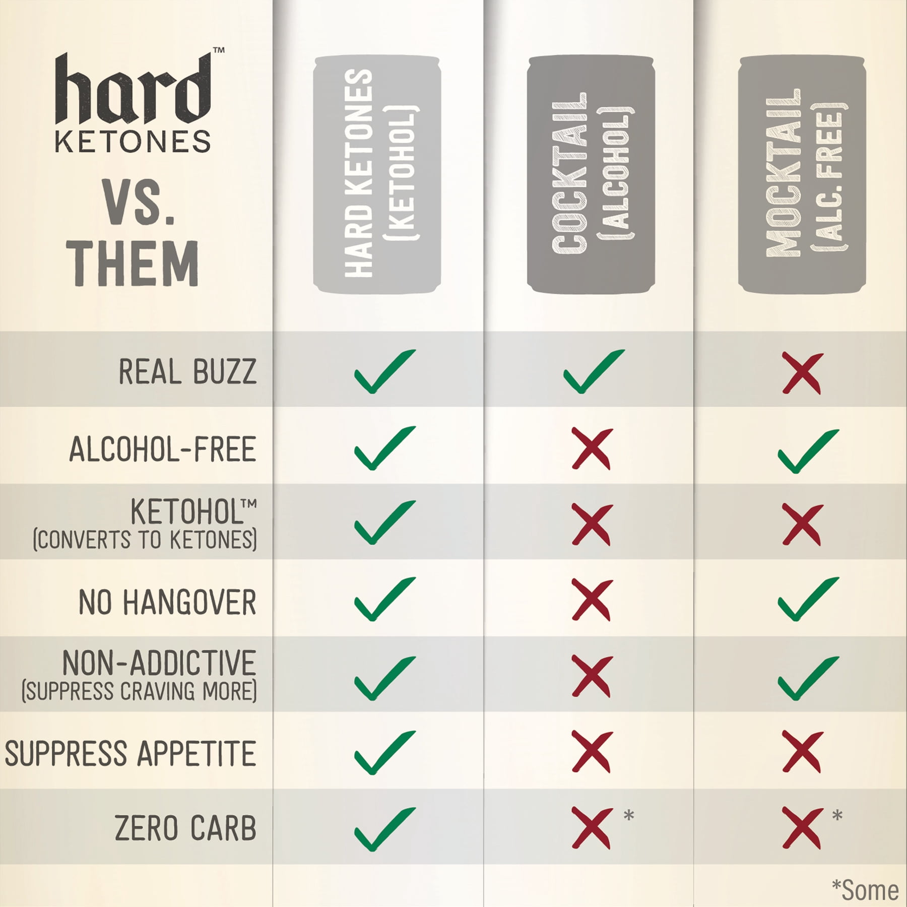 Hard Ketones Piña Colada Seltzer with 15g Ketohol | Real Buzz. No Booze. |  12 Pack, 12oz Cans, Zero Carb (Stevia), 90 Superfood Calories | Alcohol Alternative
