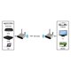 thumbnail image 1 of AV530 5.8G Wireless AV Transmitter Receiver Audio Video SD TV AV Signal Sender Receiver Go Through Wall 300M Plug, 1 of 5
