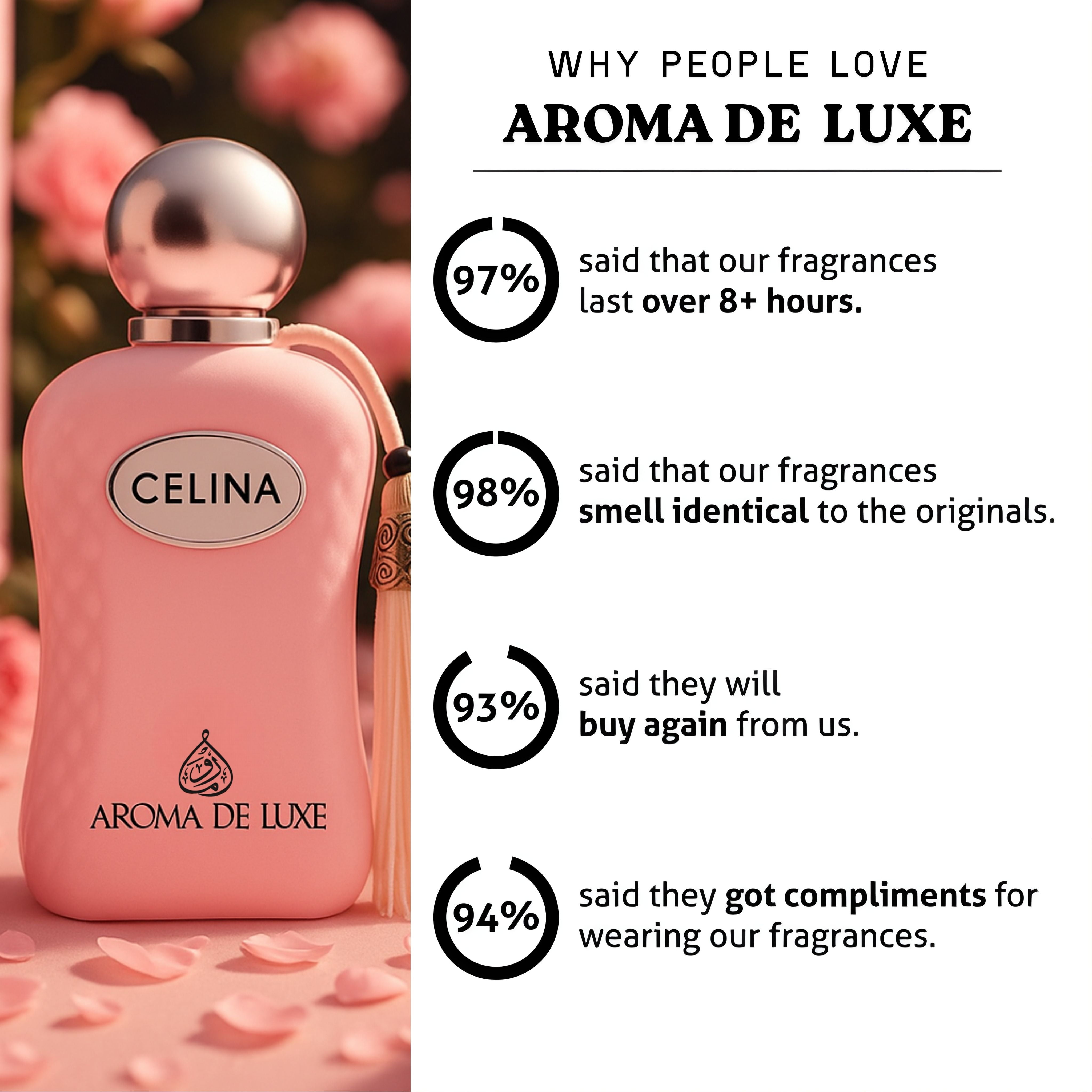 Celina 100 ML EDP Perfume | Impression Of Delina | Romantic Floral Rose Fruity Fresh Musky Long Lasting Fragrance for Women