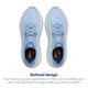thumbnail image 4 of Zapatillas Brooks Ghost 18 Mujer Neutral para Correr y Caminar Talla 8.5, 4 of 6