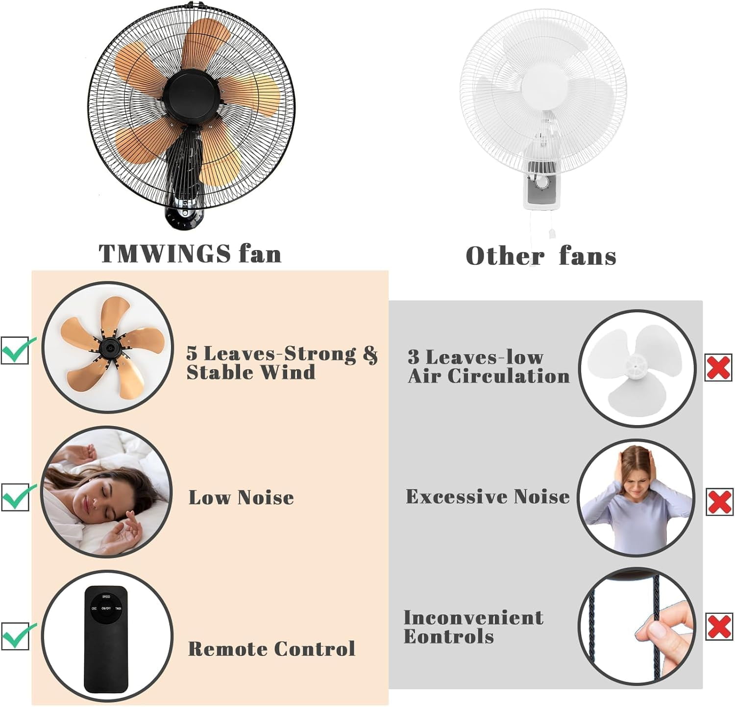 Wall Mount Fan 20 Inch with Remote, 3-speed Wall Oscillating Quiet Fan with 5 Metal Blades, Adjustable Tilt and Timing, High Velocity Fans for Bedroom, Gym, Office, Warehouse, Garage, Gold