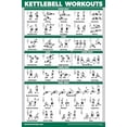thumbnail image 5 of 17 Pack - Exercise Poster Set: Dumbbell, Suspension, Kettlebell, Muscular, Medicine Ball, Battle Rope,, 5 of 5