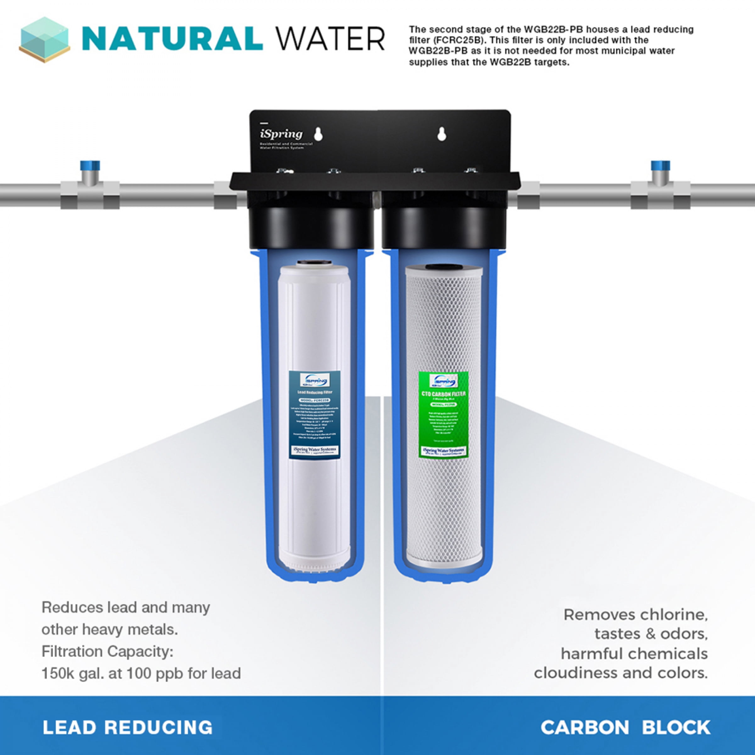 iSpring Whole House Water Filter System w/ 20" x 4.5" Sediment, Carbon, and Lead Reducing Water Filters, 2-Stage Whole House Water Filtration System, Model: WGB22B-PB