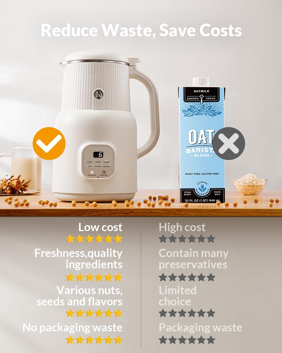 TWOMEOW Automatic Nut Milk Maker, 20oz Multi Function Soy Almond Oat  Coconut Milk Machine with Self-Clean, 2-Hour Keep Warm & Delay Timer