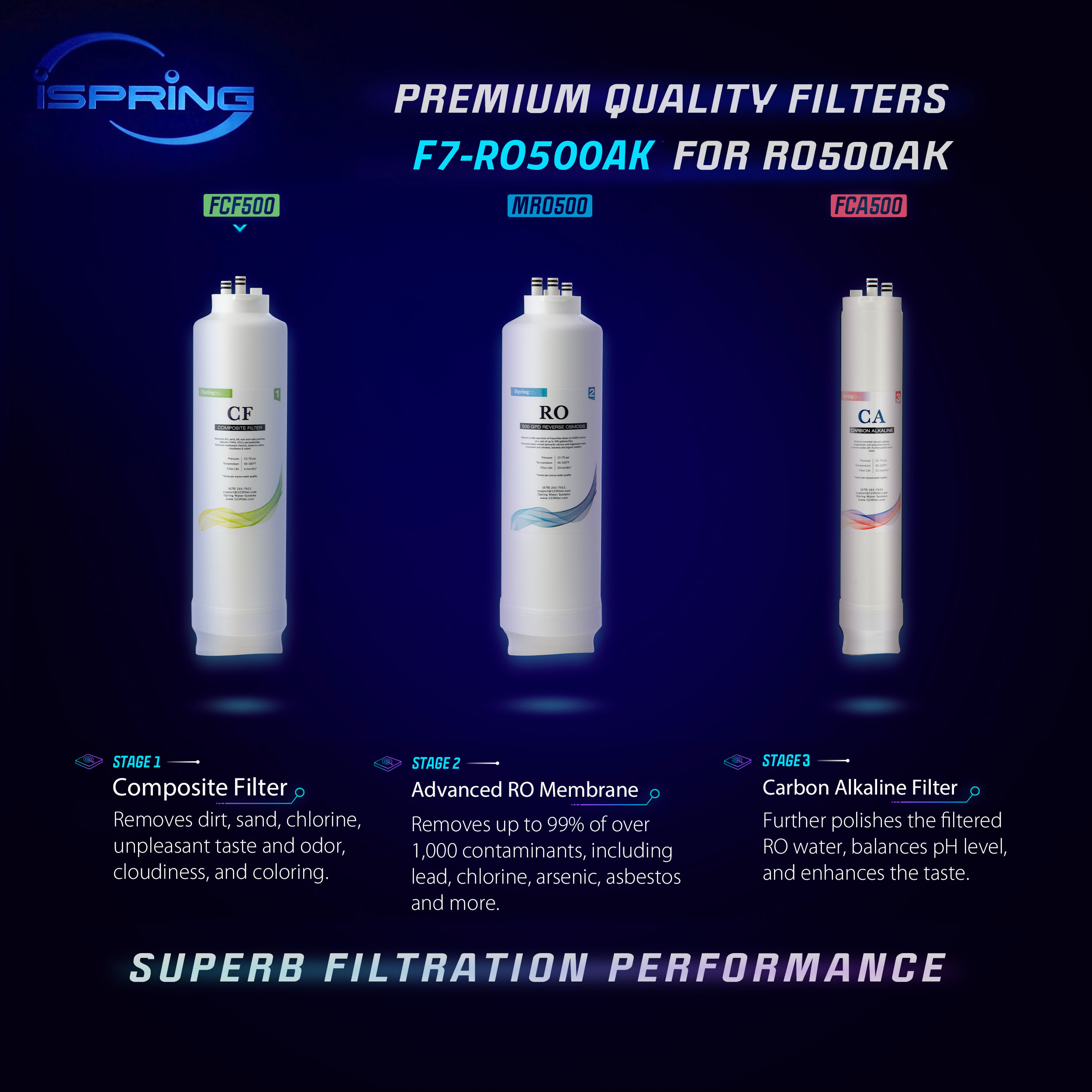 iSpring F7-RO500AK 2 Year Replacement Filter Pack for RO500AK Tankless Reverse Osmosis Water Filtration System