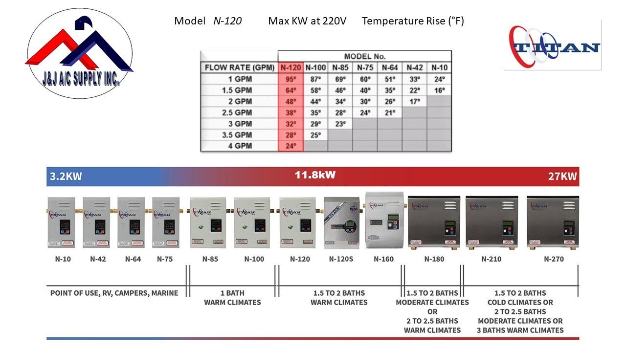 Titan N-180 18 W Tankless Electric Tankless Water Heater