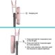 thumbnail image 4 of Portable Mobile Phone Fill Light 15x Macro Lens Selfie Flash Light Clip For Travel, 4 of 5