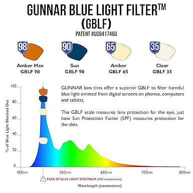 GUNNAR - Blue Light Reading Glasses - Intercept +2.0 - Onyx
