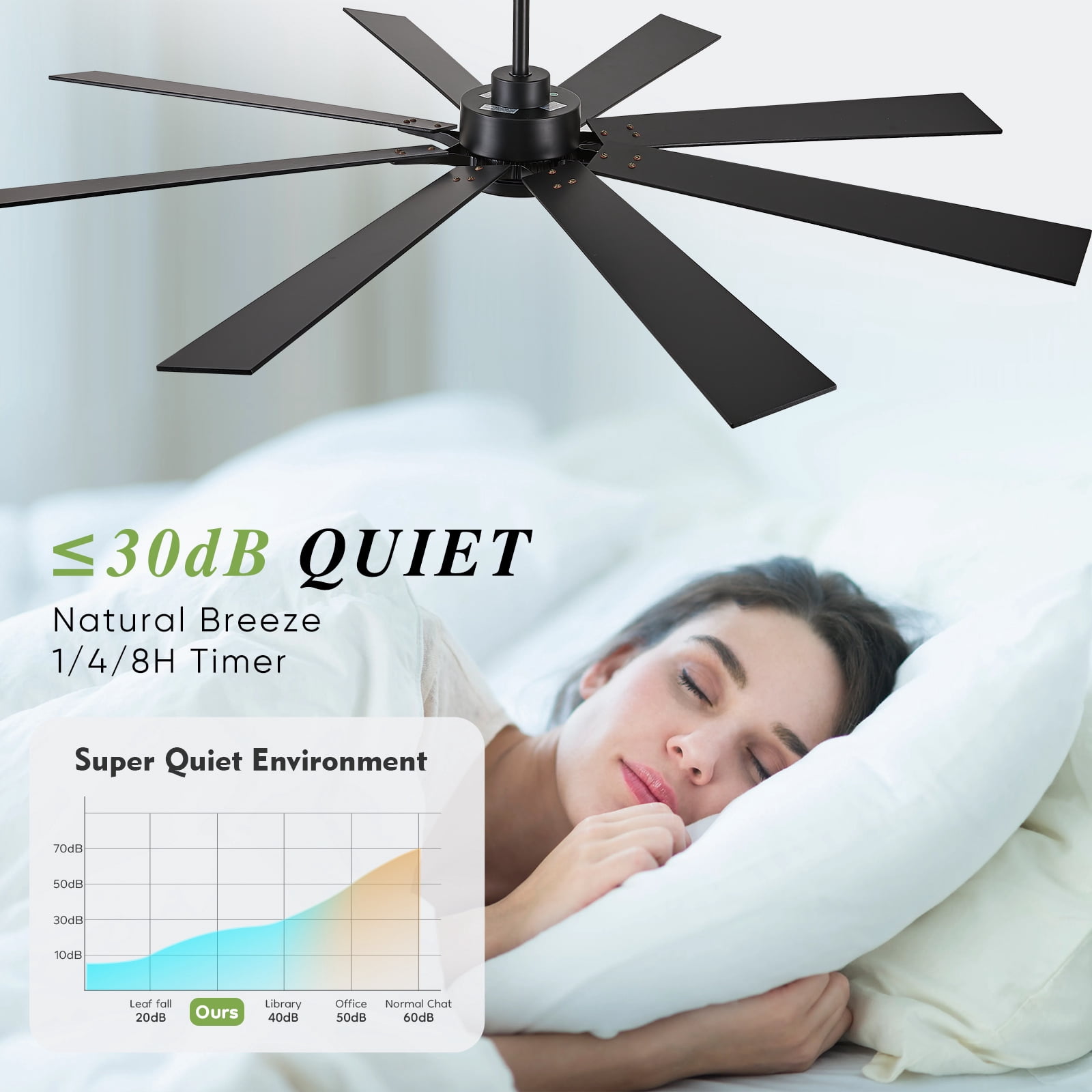 62 inch Black Ceiling Fan with Light, Remote Control, 8 Reversible Blades, High CFM Quiet DC Motor, 5-Cct Dimmable, for Indoor/Outdoor Bedroom