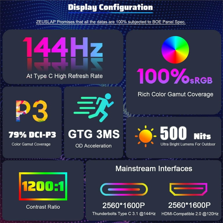 ZEUSLAP P16K 16 Inch Portable Monitor, 2.5K 144Hz 100%sRGB IPS Screen Computer Gaming Monitor with HDMI-compatible + Type-C + 3.5 mm Audio Ports for Laptop, Switch, Xbox, PS4/5, Smartphone etc.