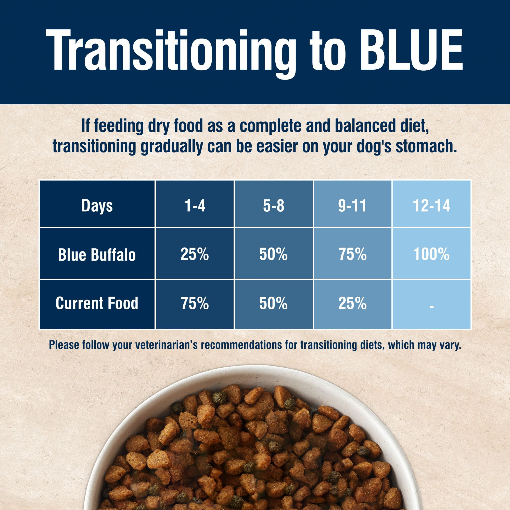 Blue Buffalo True Solutions Blissful Belly Dry Dog Food, Digestive Care, Chicken, 11 lbs.