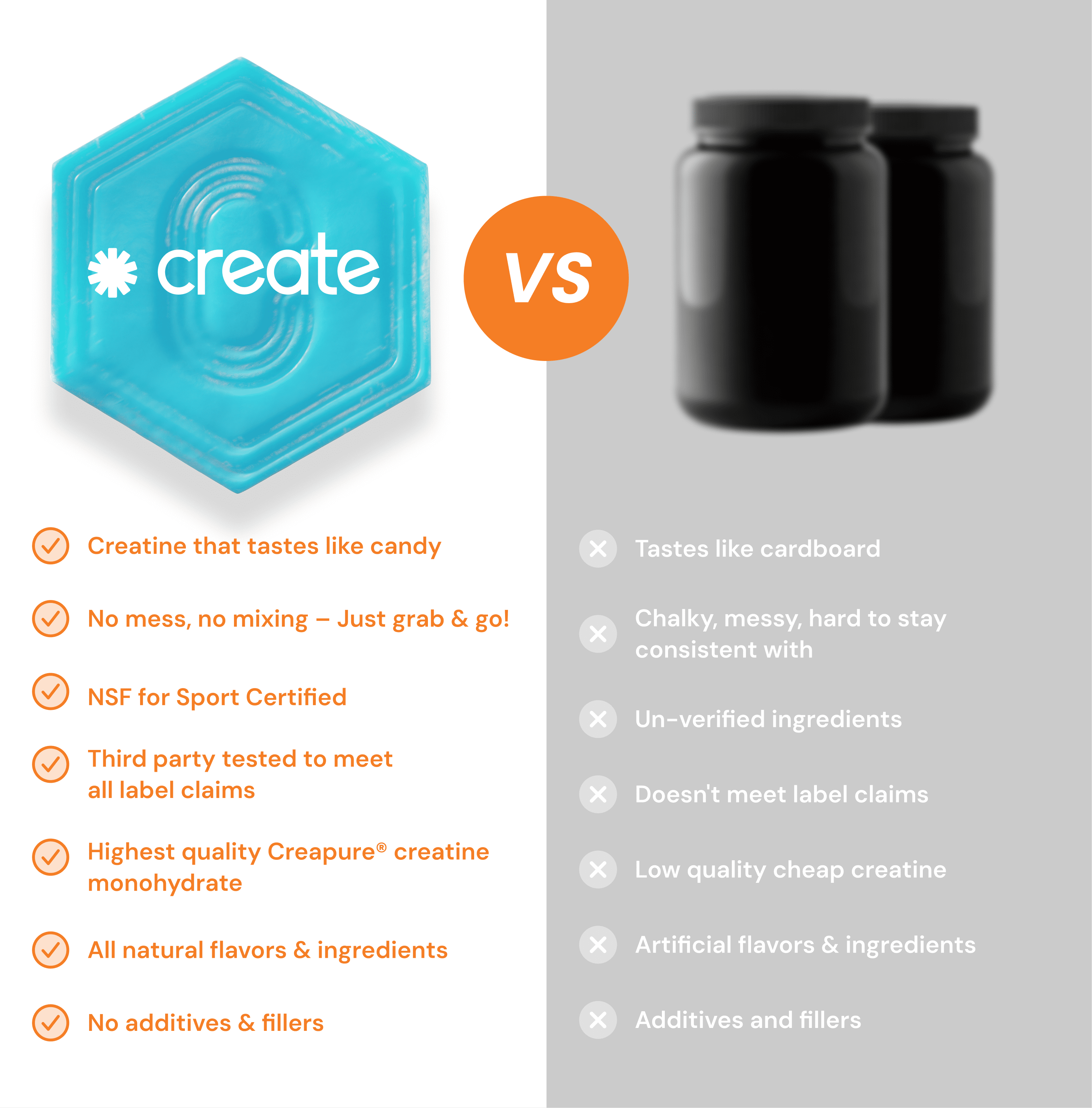 Create Blue Raspberry Creatine Gummies – 1.5g Creatine Monohydrate, Boost Strength & Focus, 90 Ct