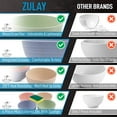 Zulay Kitchen 24oz Unbreakable Wheat Straw Plastic Cereal Bowls Set of