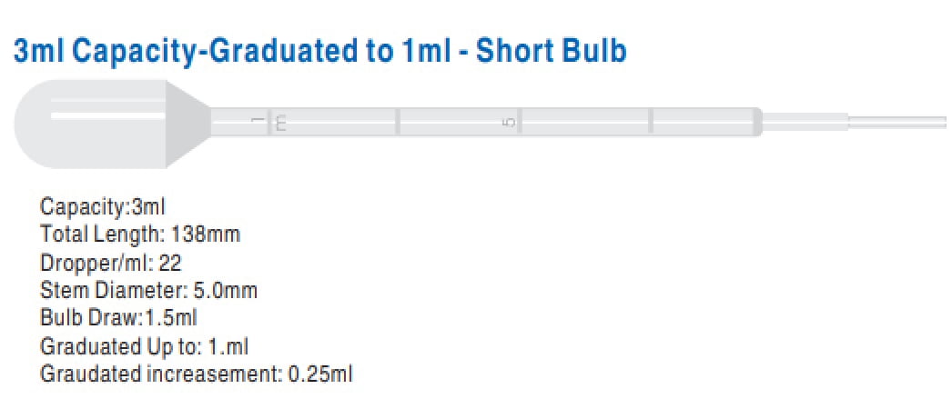 Plastic Transfer Pipettes, 3mL Capacity-Graduated to 1mL - Short Bulb, Sterile, 500 per Case by Sponix BioRx