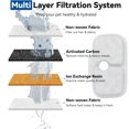thumbnail image 2 of 24 Packs for Petlibro Cat Water Fountain Filters Replacement, Compatible with PETLIBRO®Dockstream Cat Water Fountain PLWF005 PLWF115 PLWF105 (12 Replacement Water Filters + 12Pre-Filter Sponges), 2 of 8