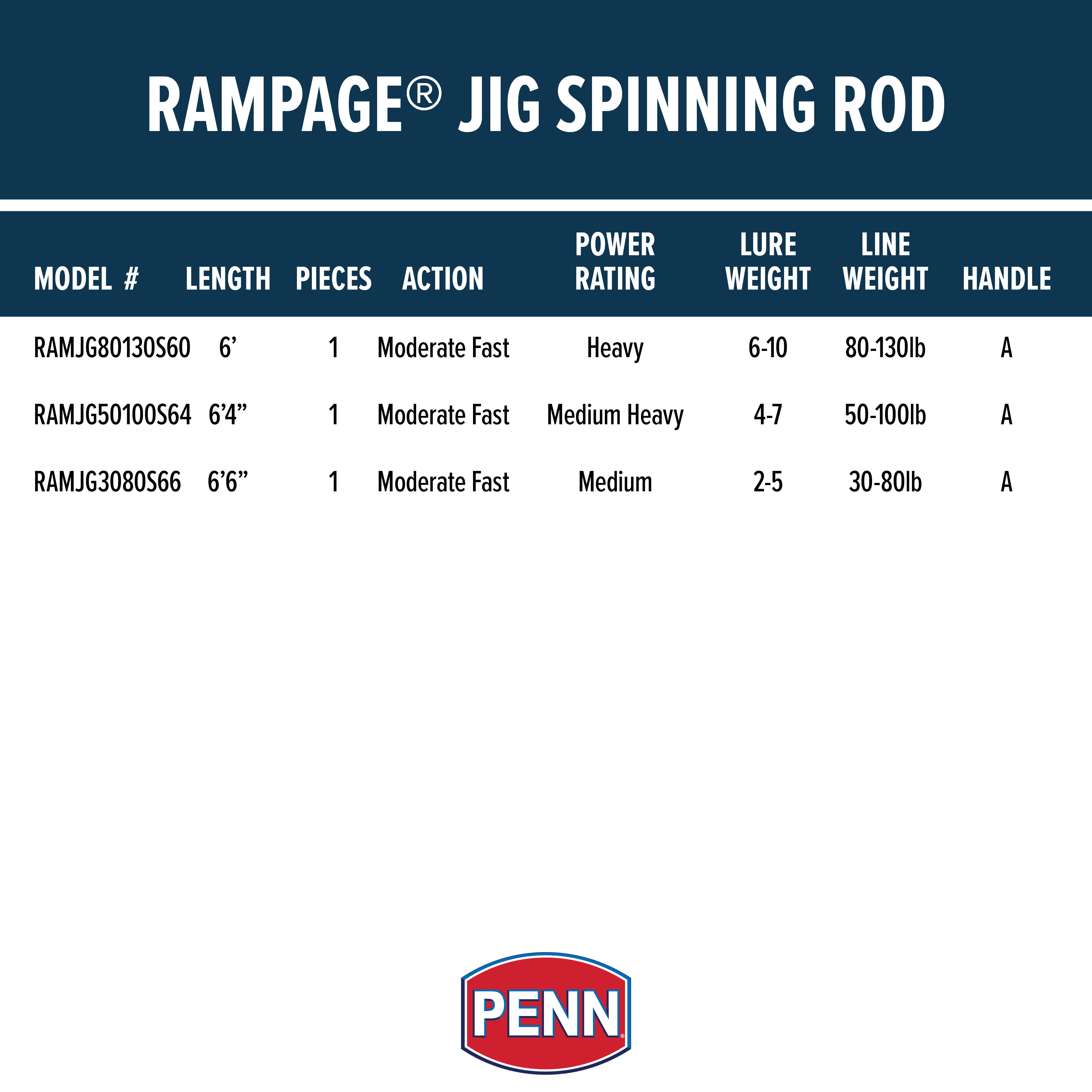 PENN Rampage Jig 6'6”. Nearshore/Offshore Spinning Fishing Rod; 1