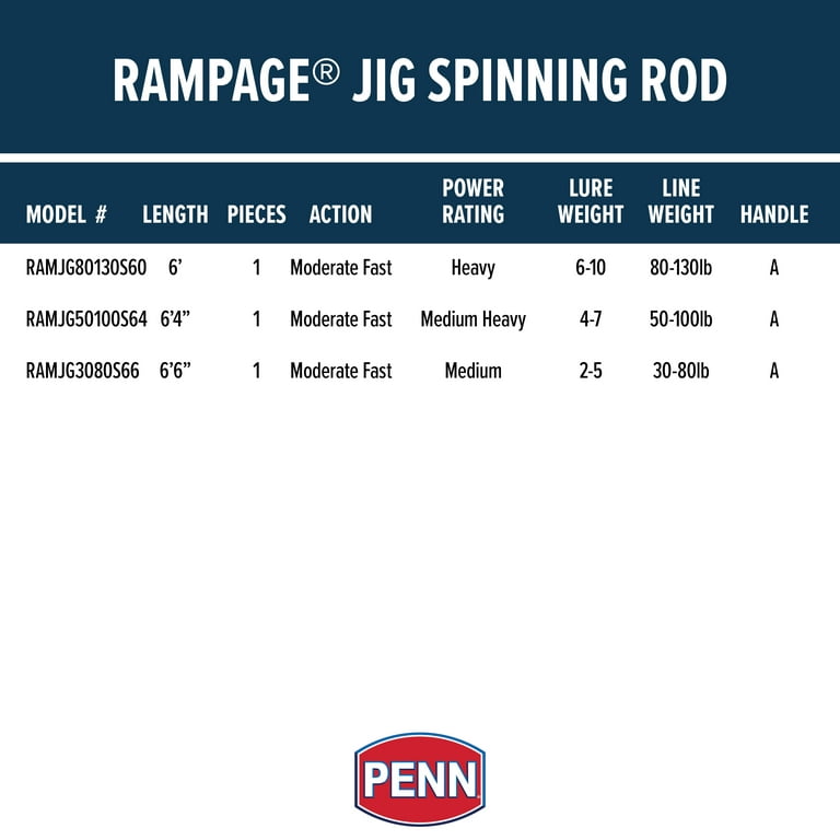 PENN Rampage Jig 6’6”. Nearshore/Offshore Spinning Fishing Rod; 1 Pc