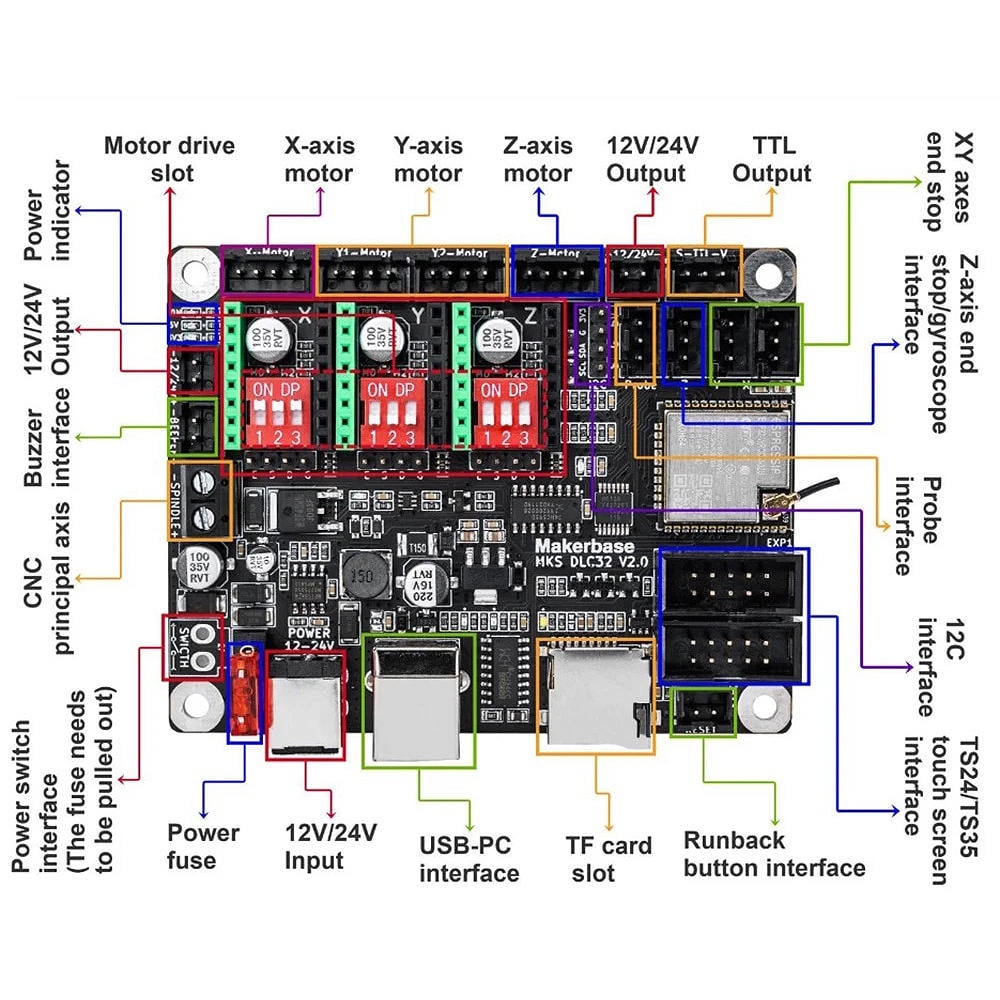 YAHHU MKS DLC32 V2.1 32‑bit CNC Laser Engraver Mainboard – High‑Frequency PWM, Web & Mobile Control, LaserGrbl Compatible