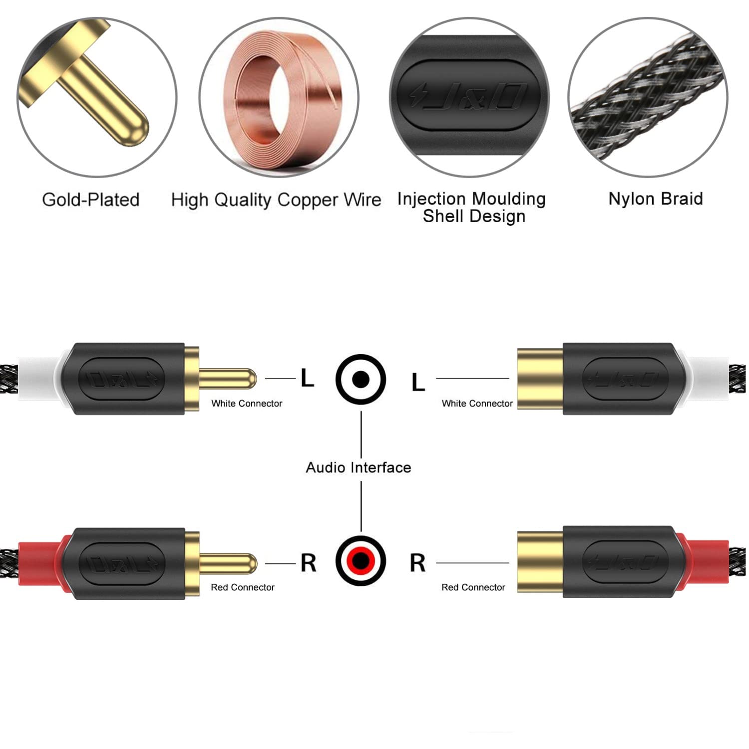 J&D 2 RCA Male to 2 RCA Female Stereo Audio Extension Cable, PVC Shelled and Nylon Braid, 6ft - image 5 of 5