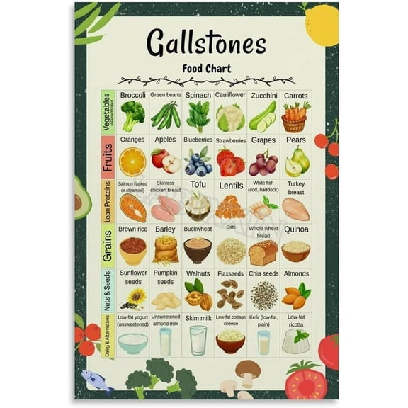 Gallstones Food Chart Poster Healthy Diet List Guide Kitchen Decor Wall Art Painting for Living Room Bedroom Decor