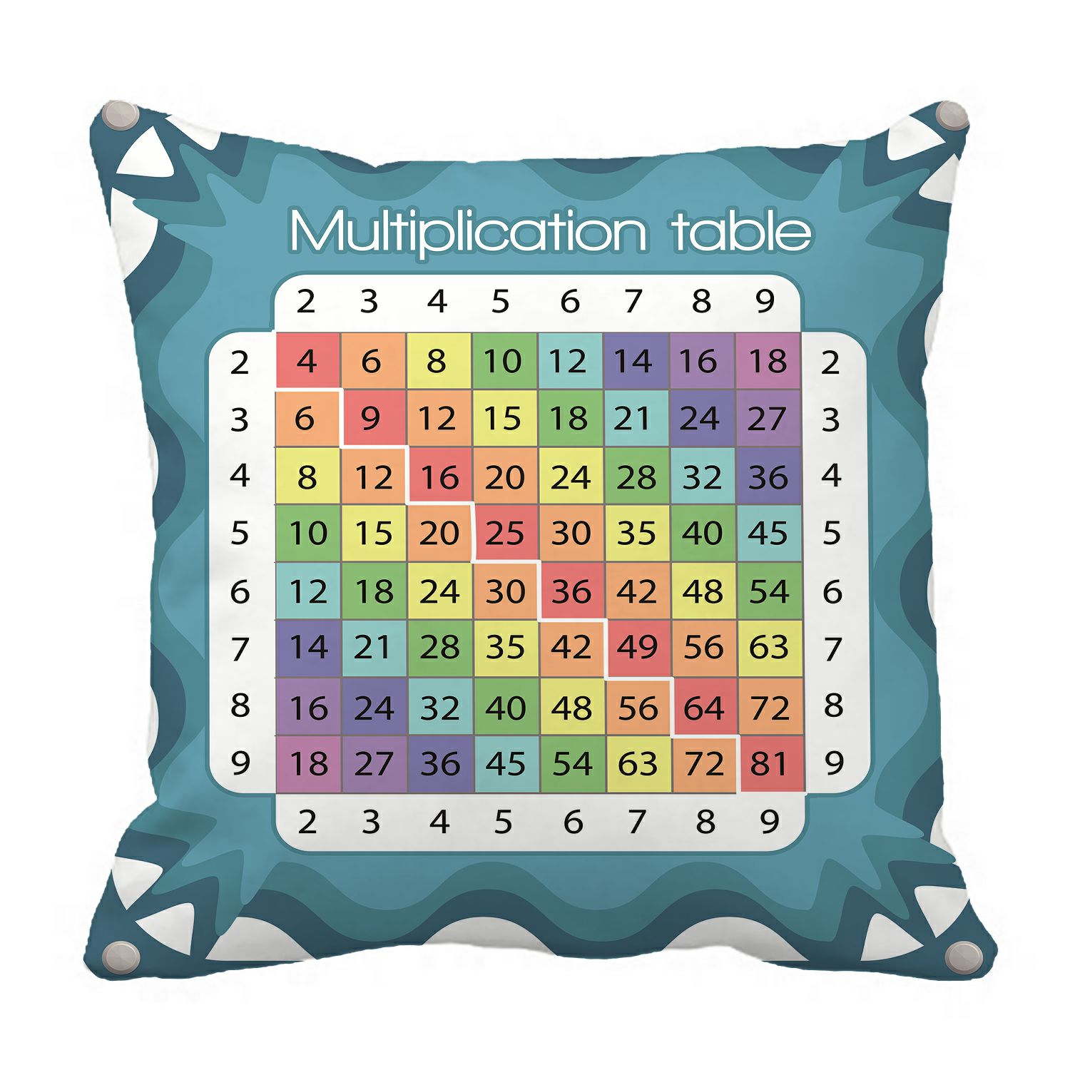 PHFZK Educational Poster for Home, Your Kids Need Multiplication Table