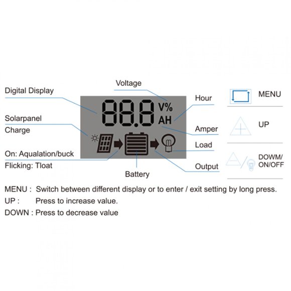 Controlador De Carga Solar LCD Dual Regulador Del Panel Celular PWM USB Con Identificación Automática De Carga 12V 24V