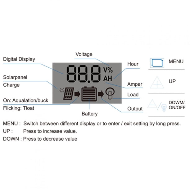 Controlador De Carga Solar LCD Dual Regulador Del Panel Celular PWM USB Con Identificación Automática De Carga 12V 24V
