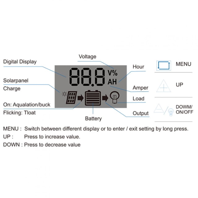 Controlador de Carga Solar, Regulador de Panel Celular USB PWM N9 Mini GSM LCD Dual Con Identificación Automática de Carga 12V 24V60A