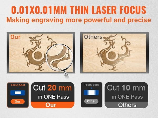 SHENGJINSH 80W CO2 Laser Engraver, 20" x 28" Laser Cutter Machine with 2-Way Pass Air Assist & Built-in 6L Water Tank