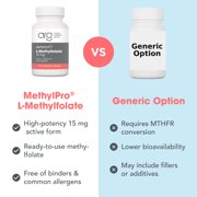 MethylPro 15mg L-Methylfolate - Professional Strength Active Methylfolate, 5-MTHF Supplement for Mood Support & Brain Health - Non-GMO + Gluten-Free with No Fillers (60 Capsules)