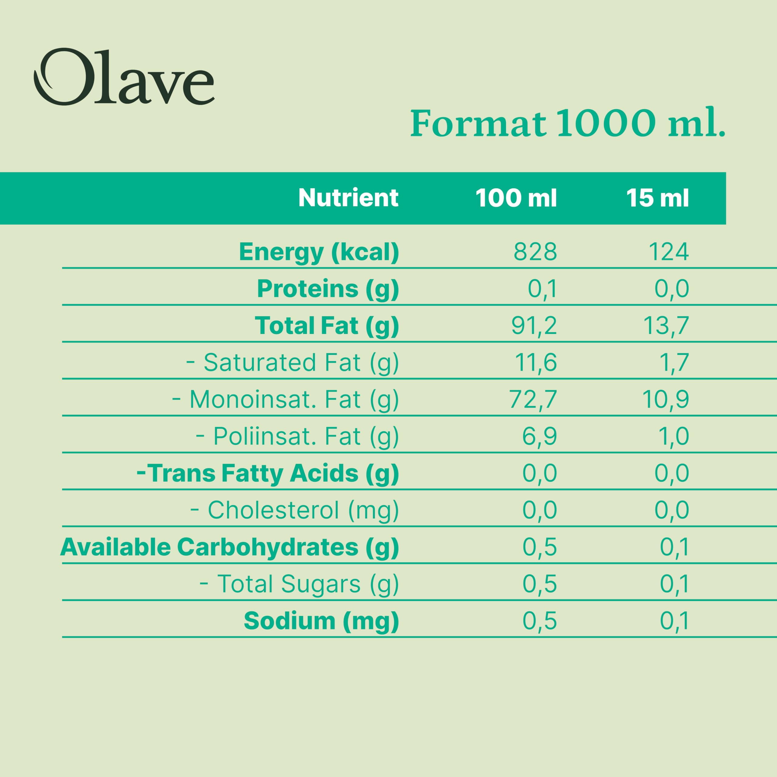 Extra Virgin Chilean Olive Oil by Olave |Premium Blend - First Cold Press, 33.8 Fl Oz (1000 Ml) - 4 pack